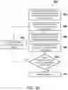 Fig. 28 - Gate structure and method