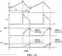 Fig. 09 - Charge mode control for power factor correction circuit