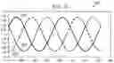 Fig. 07 - Inductance-based, high-torque start up of electric motor