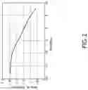 Fig. 08 - Linearization of differential RF power amplifier by bias control using cross-coupling components