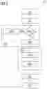 Fig. 07 - AUTOMATIC, SECURE AND BULK ONBOARDING OF DEVICES