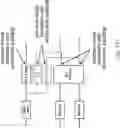 Fig. 167 - System and method for video coding