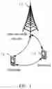 Fig. 02 - SIGNAL CONFIGURATION METHOD AND APPARATUS, DEVICE, AND STORAGE MEDIUM