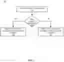 Fig. 07 - NETWORK CONGESTION MITIGATION