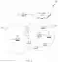 Fig. 02 - PDCCH FOR MULTI-CELL SCHEDULING