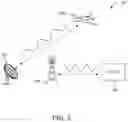 Fig. 06 - PUCCH ENHANCEMENTS FOR RADAR COEXISTENCE