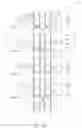 Fig. 12 - Integrated circuit layout and method