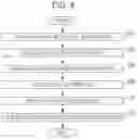 Fig. 08 - Method for predicting arousal level and arousal level prediction apparatus
