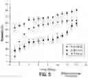 Fig. 07 - BIODEGRADABLE POLYCAPROLACTONE CAPSULE FOR ANTIBODY RELEASE AND DEGRADATION