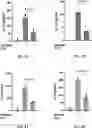 Fig. 03 - COMPOSITIONS AND METHODS FOR TREATING AND/OR PREVENTING OCULAR DISORDERS