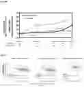 Fig. 71 - USE OF PRIDOPIDINE FOR TREATING FUNCTIONAL DECLINE