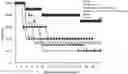 Fig. 01 - COMPOSITIONS AND METHODS FOR A MULTI-ADJUVANT ONLY APPROACH TO IMMUNOPROPHYLAXIS FOR PREVENTING INFECTIONS