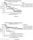 Fig. 03 - COMPOSITIONS AND METHODS FOR A MULTI-ADJUVANT ONLY APPROACH TO IMMUNOPROPHYLAXIS FOR PREVENTING INFECTIONS