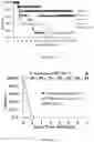 Fig. 05 - COMPOSITIONS AND METHODS FOR A MULTI-ADJUVANT ONLY APPROACH TO IMMUNOPROPHYLAXIS FOR PREVENTING INFECTIONS