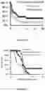 Fig. 07 - COMPOSITIONS AND METHODS FOR A MULTI-ADJUVANT ONLY APPROACH TO IMMUNOPROPHYLAXIS FOR PREVENTING INFECTIONS