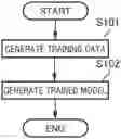 Fig. 01 - METHOD, ETC. FOR GENERATING TRAINED MODEL FOR PREDICTING ACTION TO BE SELECTED BY USER