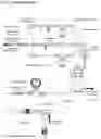 Fig. 03 - Accurate odorization control