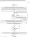 Fig. 08 - Accurate odorization control