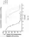 Fig. 303 - OPTIMIZED ANTIBODIES TARGETING TROP2 AND USES THEREOF