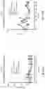 Fig. 321 - OPTIMIZED ANTIBODIES TARGETING TROP2 AND USES THEREOF