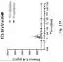 Fig. 331 - OPTIMIZED ANTIBODIES TARGETING TROP2 AND USES THEREOF