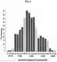 Fig. 06 - COMPOSITIONS AND METHODS FOR IMPROVING GRAIN YIELD IN PLANTS