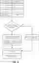 Fig. 04 - NETWORK SYSTEM FOR PRESELECTING A SERVICE PROVIDER BASED ON PREDICTIVE INFORMATION