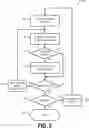 Fig. 06 - ROUTING GRAPH MANAGEMENT IN AUTONOMOUS VEHICLE ROUTING