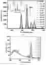 Fig. 02 - METHOD FOR PREPARING DUAL-CHANNEL VISUAL MULTICOLOR FLUORESCENT PROBE AND DETECTION METHOD