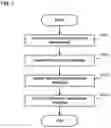 Fig. 06 - PROGRAMMING DEVICE AND MACHINE TOOL
