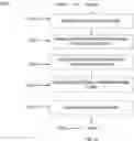 Fig. 50 - USER INTERFACE FOR DATABASE MANAGEMENT SERVICES