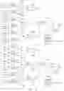 Fig. 09 - Quick clearing of registers