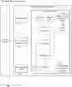 Fig. 01 - CONTINUOUS DATA PROCESSING WITH MODULARITY