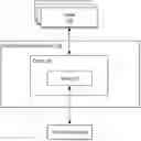 Fig. 01 - Object versioning support for a file system