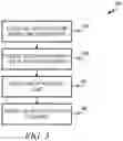 Fig. 04 - Migration tool