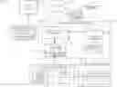 Fig. 01 - Tracing function execution in a database system