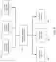 Fig. 05 - SYSTEM AND METHOD USING MULTIPLE PROFILES AND SCORES FOR ASSESSING FINANCIAL TRANSACTION RISK