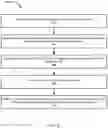 Fig. 09 - Multiple term product search and identification of related products