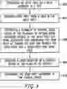 Fig. 08 - System and method for providing a social media shopping experience