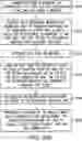 Fig. 44 - System and method for providing a social media shopping experience