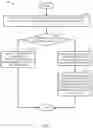 Fig. 06 - Method and system for processing transactions based on transaction archetypes