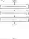 Fig. 07 - Method and system for processing transactions based on transaction archetypes