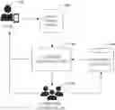 Fig. 01 - CUSTOMER SUPPORT COMPLAINT MANAGEMENT