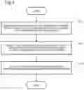Fig. 08 - SELL PREDICTION DEVICE, SELL PREDICTION METHOD, AND RECORDING MEDIUM