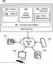 Fig. 01 - NEURAL NETWORK ARCHITECTURES FOR INVARIANT OBJECT REPRESENTATION AND CLASSIFICATION USING LOCAL HEBBIAN RULE-BASED UPDATES