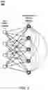Fig. 04 - NEURAL NETWORK ARCHITECTURES FOR INVARIANT OBJECT REPRESENTATION AND CLASSIFICATION USING LOCAL HEBBIAN RULE-BASED UPDATES