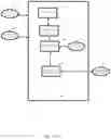 Fig. 112 - System, method, and apparatus for managing vehicle data collection