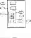 Fig. 113 - System, method, and apparatus for managing vehicle data collection
