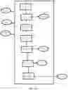 Fig. 92 - System, method, and apparatus for managing vehicle data collection
