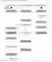 Fig. 01 - TRANSFORMING UNSTRUCTURED PATIENT DATA STREAMS USING SCHEMA MAPPING AND CONCEPT MAPPING WITH QUALITY TESTING AND USER FEEDBACK MECHANISMS